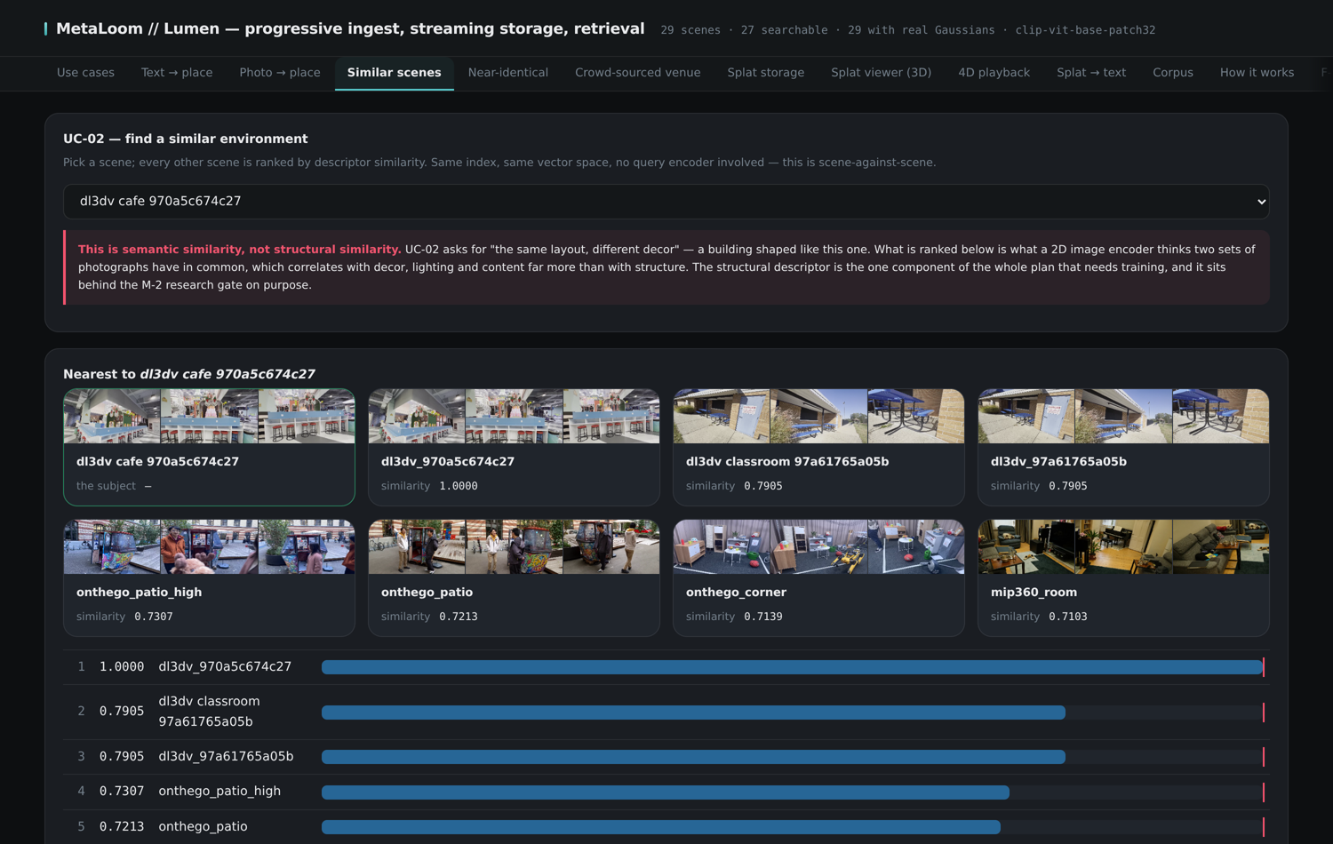 The Similar scenes tab ranking scenes against a selected scene