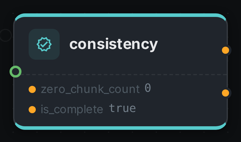 The consistency node after a run