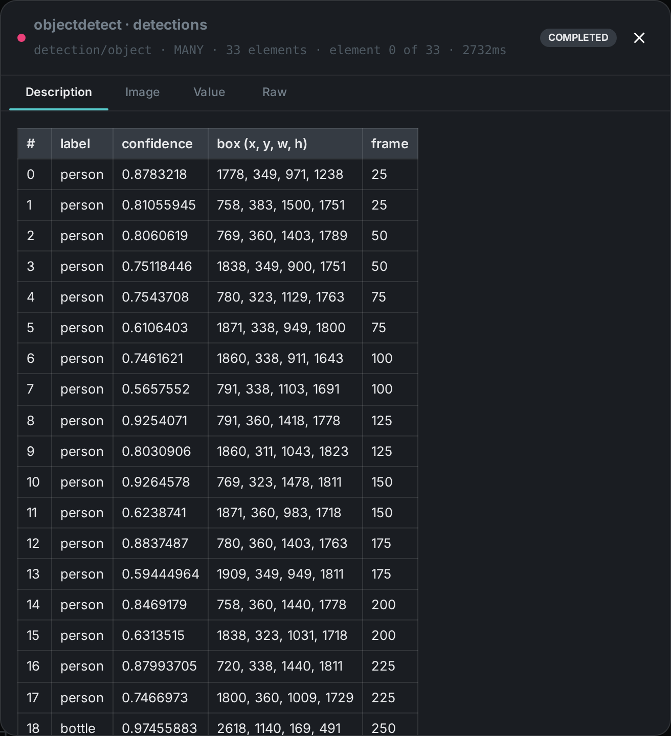 The detections opened from the card - a table of label