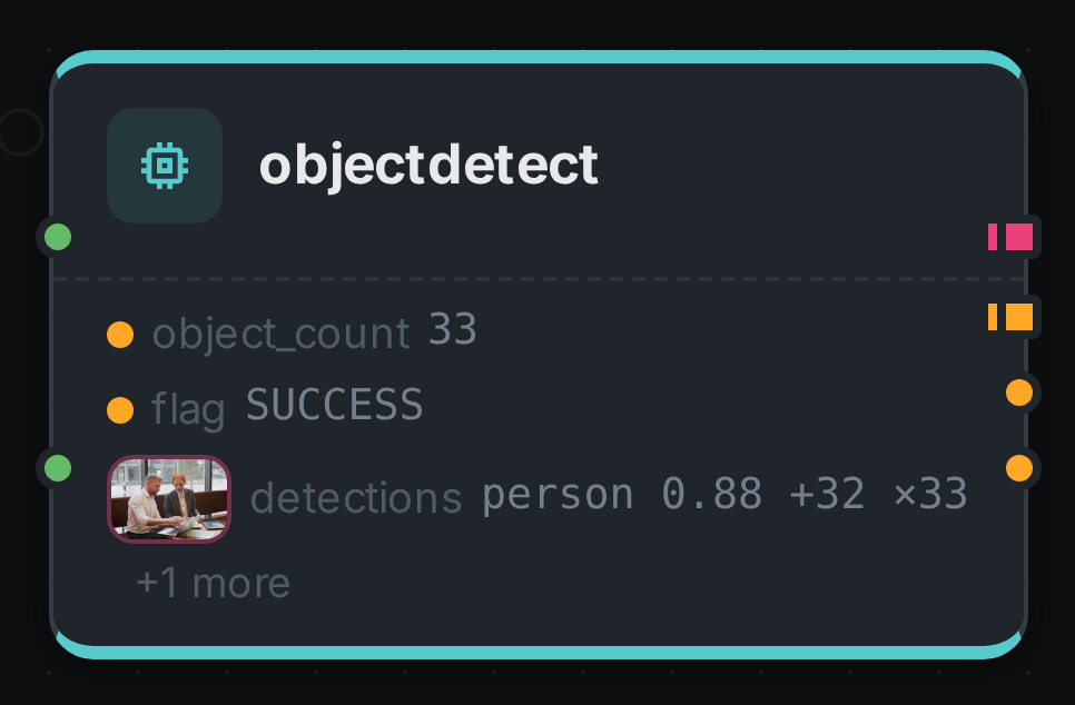 The objectdetect node after a run