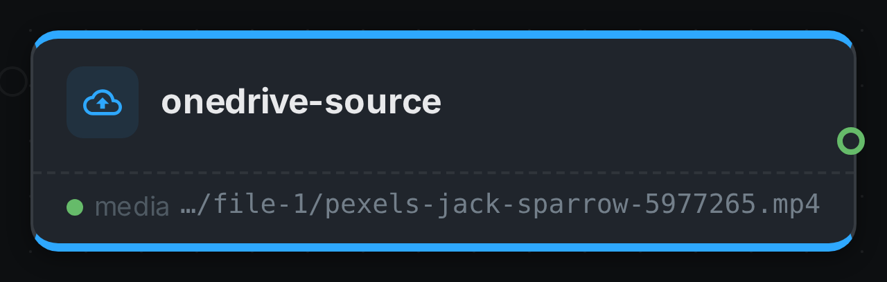 The onedrive-source node after a run