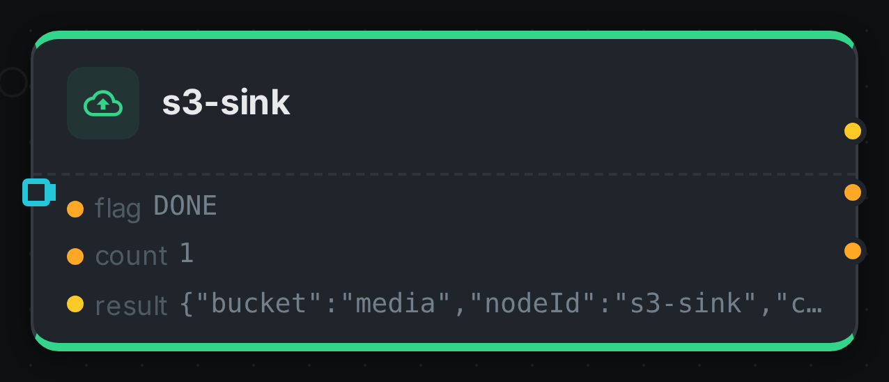 The s3-sink node after a run