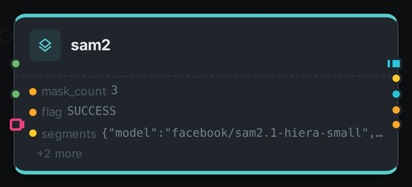 The sam2 node card after a run