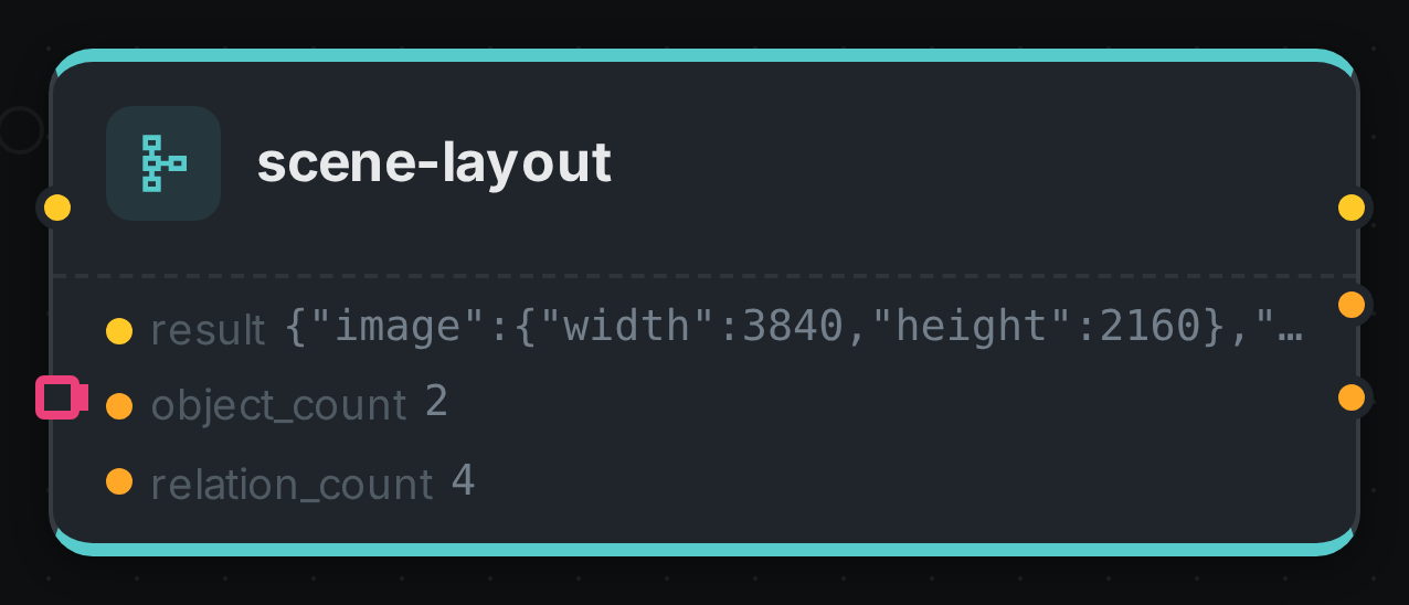 The scene-layout node after a run