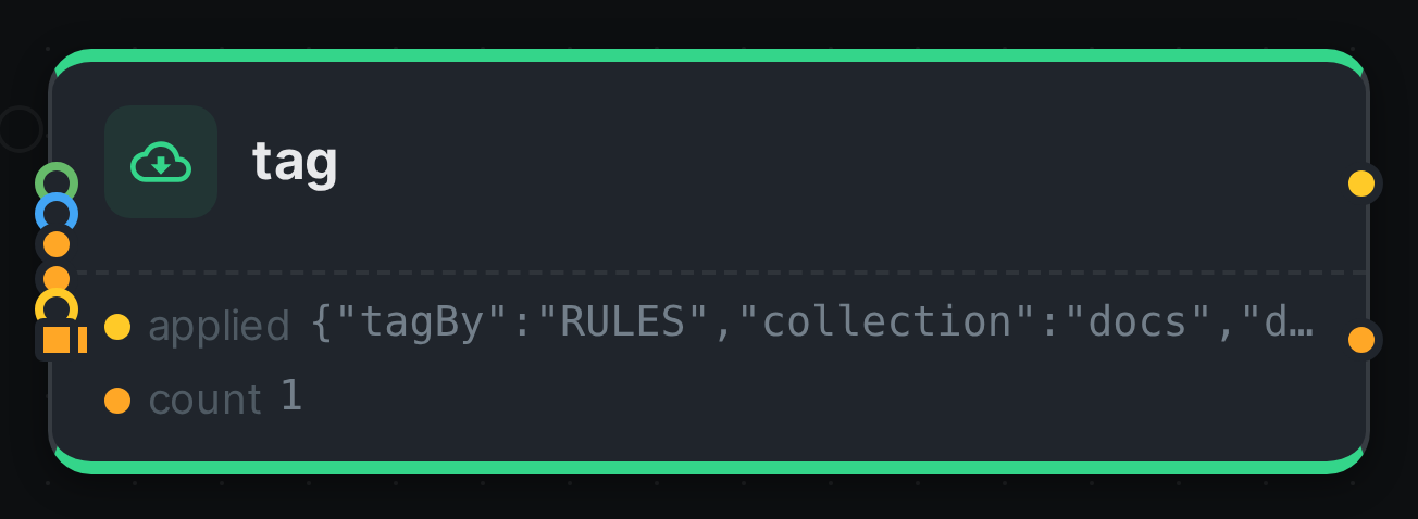The tag node after a run