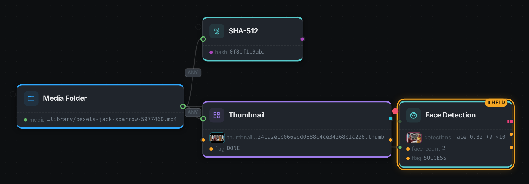 A node ringed in amber and badged HELD while the run waits