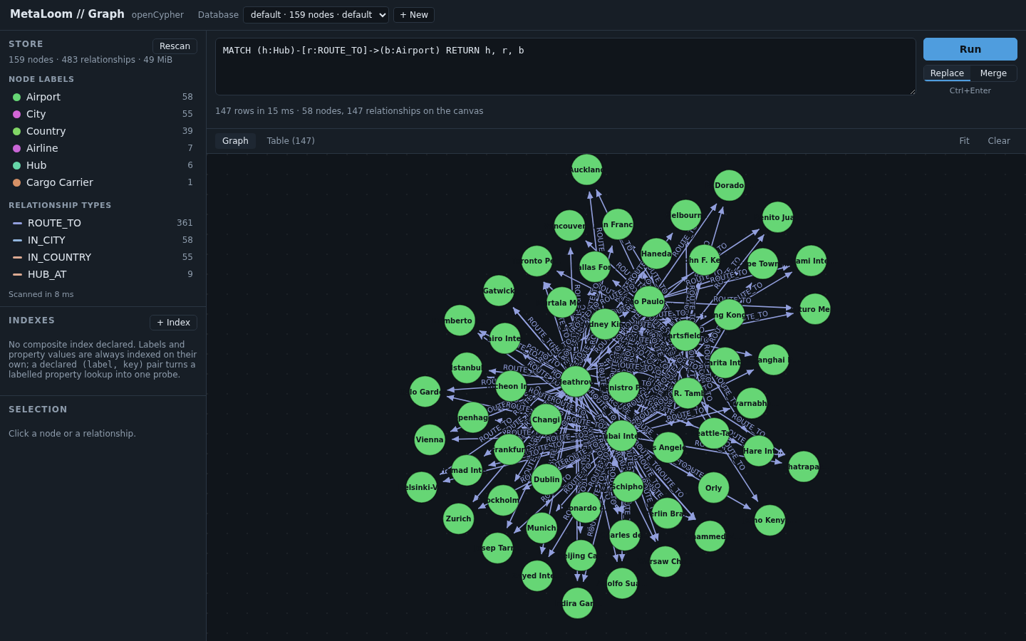 The graph browser showing a Cypher query