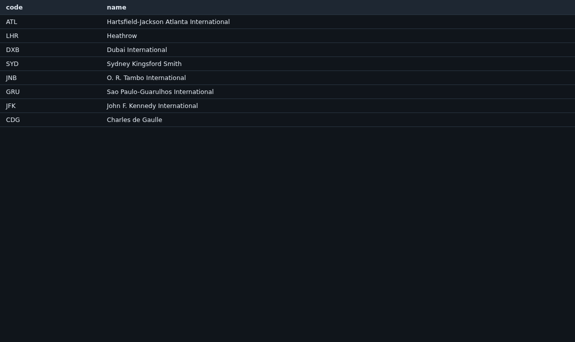 A result table listing airport codes and names in two columns